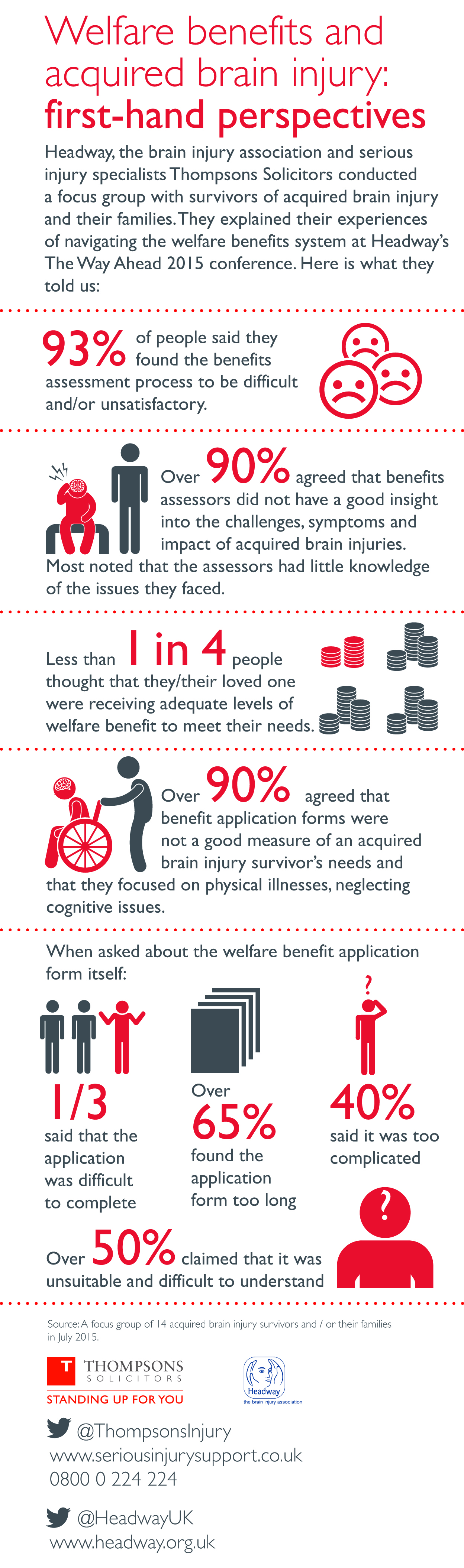 WelfarebenefitsandacquiredbraininjuryInfographic