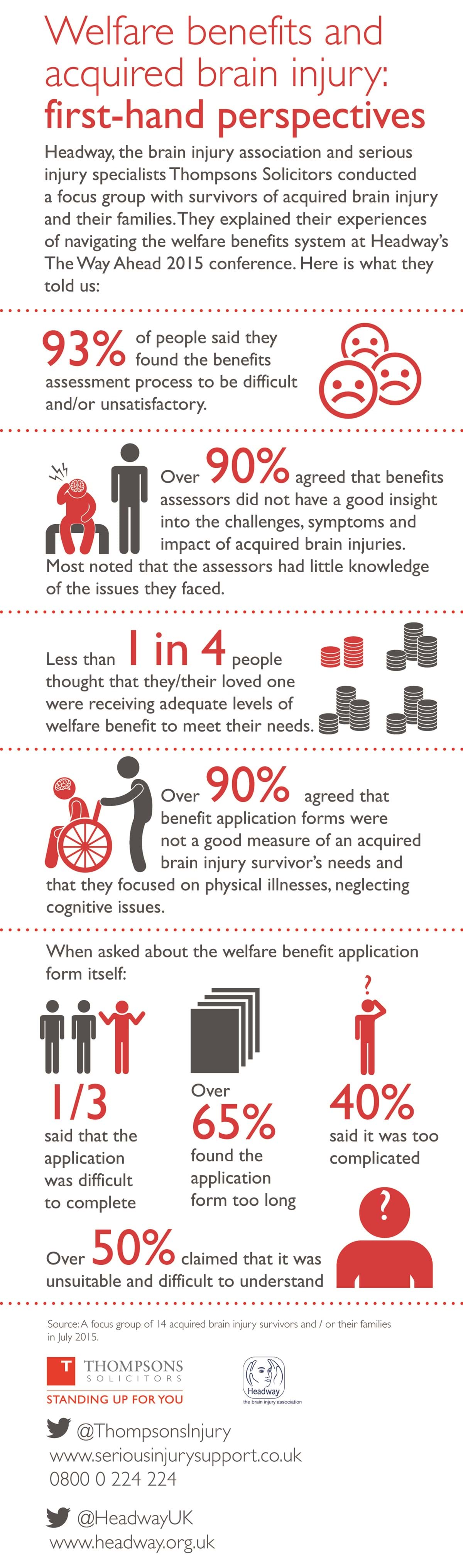 WelfarebenefitsandacquiredbraininjuryInfographic