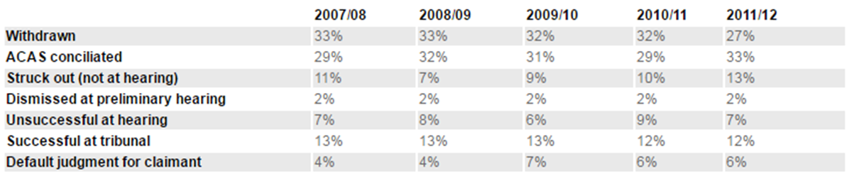 ETS report