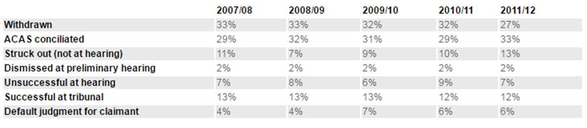 ETS report