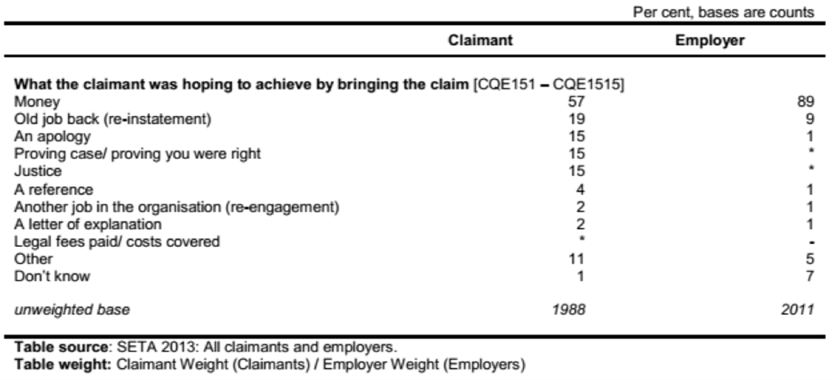 Tribunal Fees